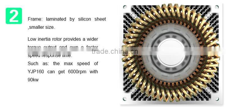 60years experiece 15kw ac motor