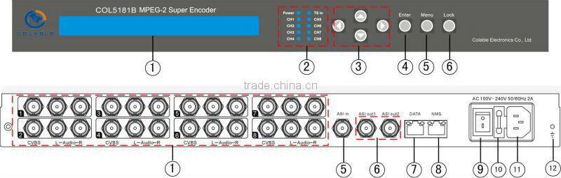 Top selling products 2013,best selling products, MPEG2 Super Encoder 8 in 1/8AV,1 ASI Input/AAC and AC3 COL5181B