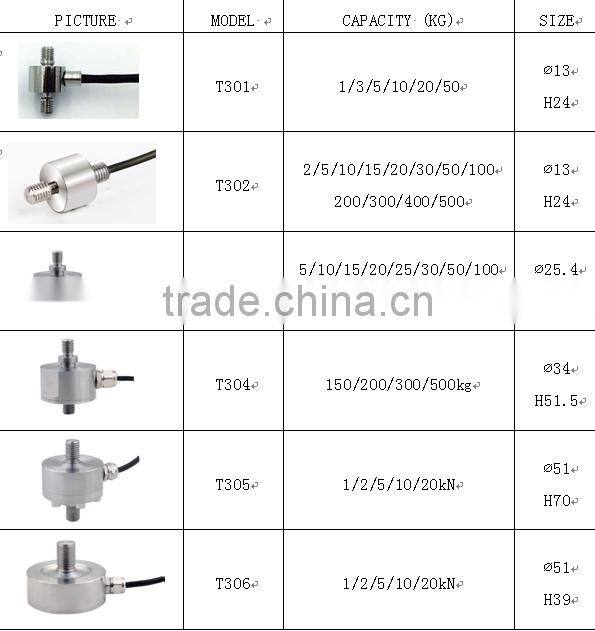 double shear beam force sensor ,bridge style load cell ,waterproof weight sensor
