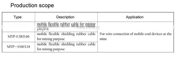 High quality cheap custom porous cable anchor for mine, metallic semi-conductive sheilding mining cable, mining rubber cable