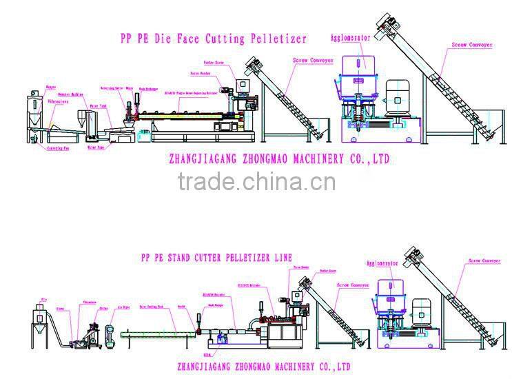 zhongmao machine PP PE pelletizer line