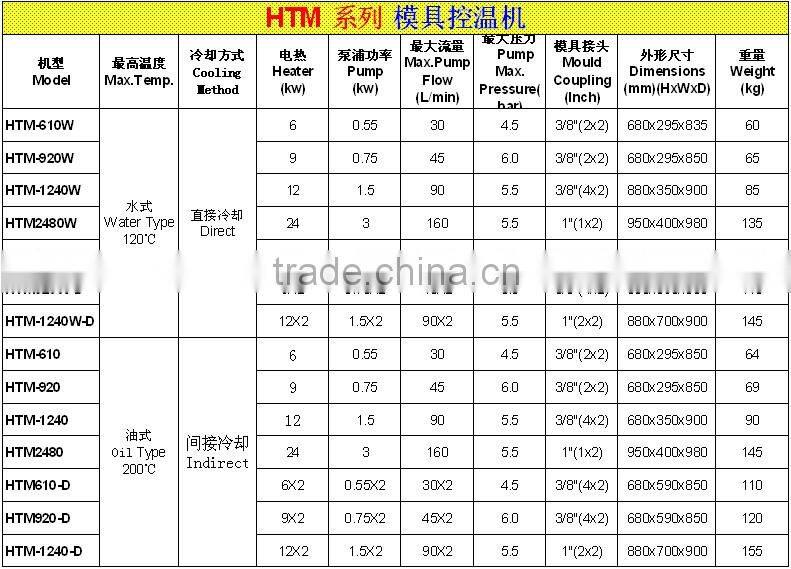 hot selling high quality Oil type molding temperature controller MTC-oil type
