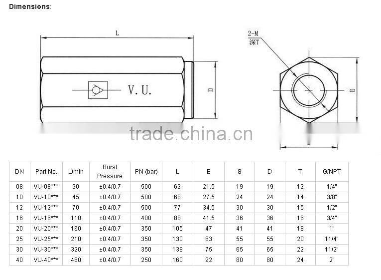 VU type hydraulic no returen check valve
