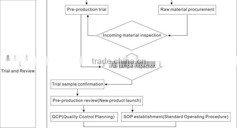 hand-made luxury square wooden box