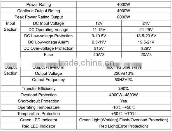 High frequency off grid 12v 220v 4000w sun solar systems inverters & converters