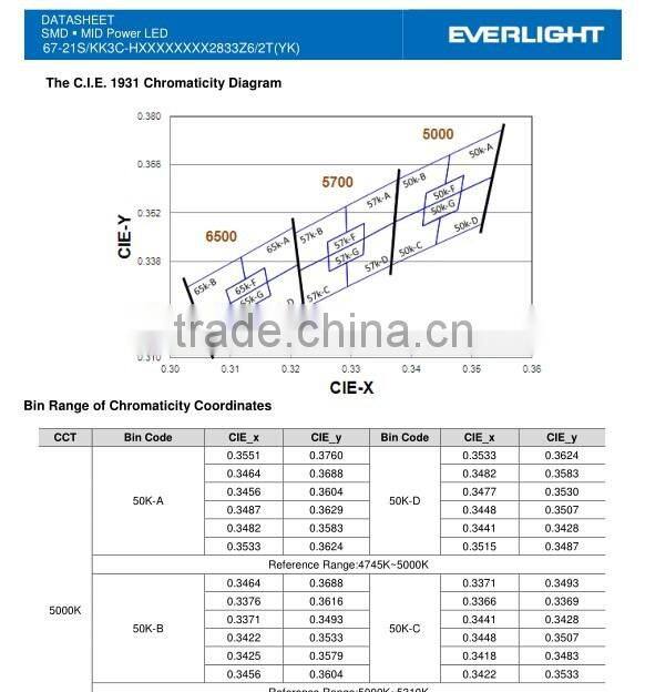 120LEDs Everlight 2835 daylight led strip natural white by mufue