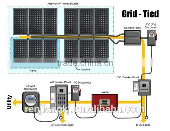 Renjiang grid tied 10kw solar home power system