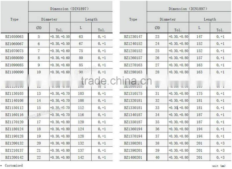 Tungsten carbide preforms rods