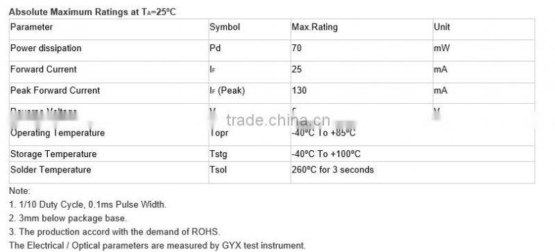 Customized Emitting blue green Color LED Lamp