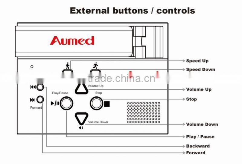 Lavoice Solo low vision