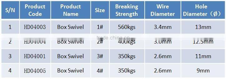 commercial tuna longline fishing Box Swivel