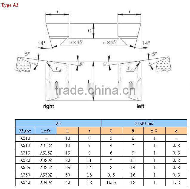 many kinds of tungsten cemented carbide brazed tips