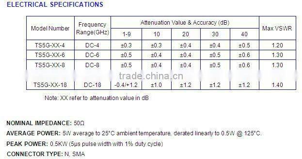 DC-18G RF Fixed Attenuator 5W 30dB