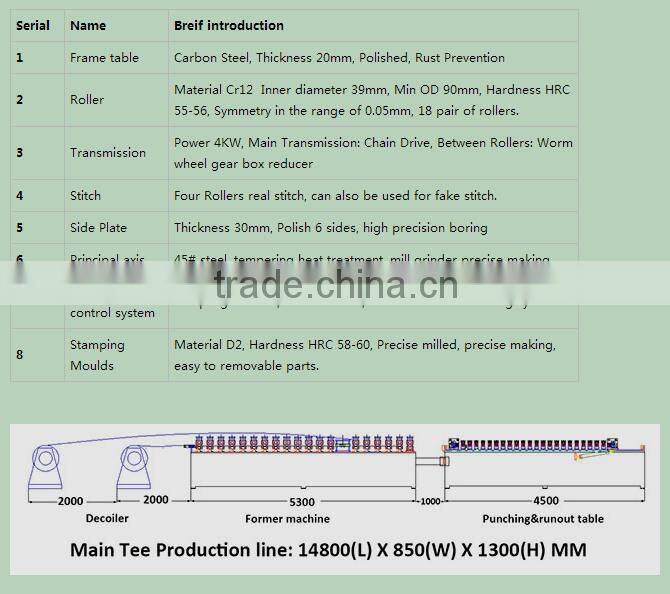 Ceiling Tee Bar Roll Forming Machine