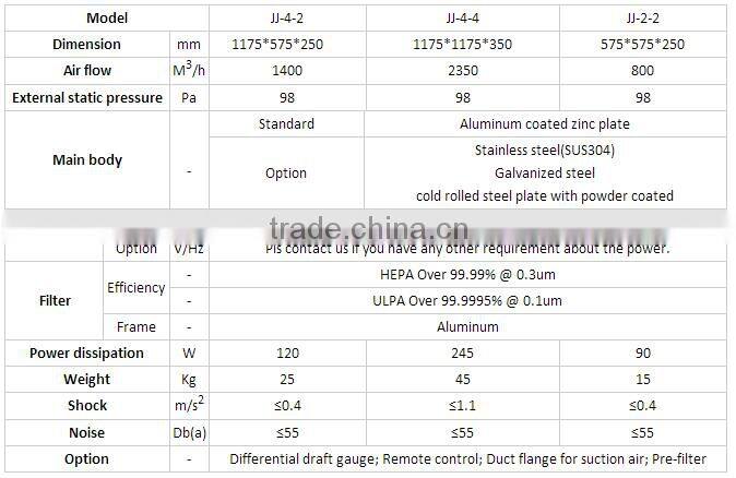 hepa fan filter unit, FFU, air cleaning equipment