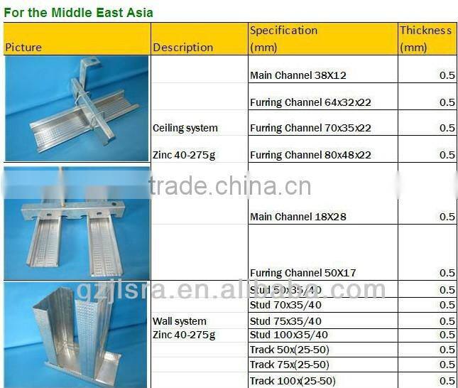 wall partition and ceiling Gypsum board