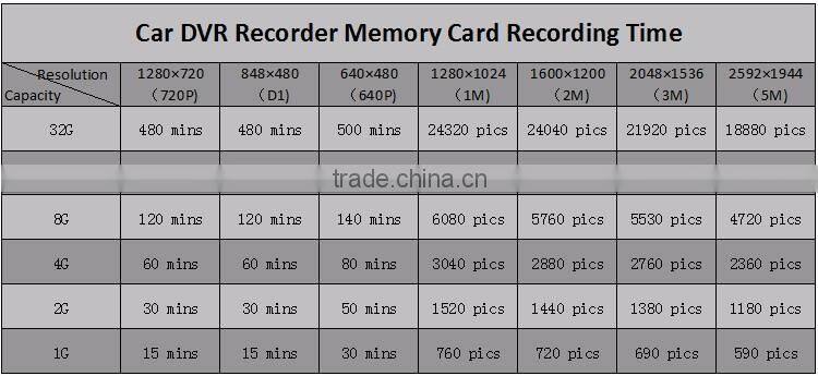 chipset NTK96658 Dual Camera T810 Dash Cam Driving Recorder