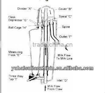 Patent product milk machine waikato milk meter