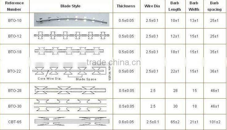 316 304 Factory Concertina High Quality Stainless Steel Razor Barbed Wire