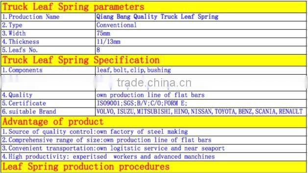 dump truck,trailer 75X13,8L,leaf spring,QiangBang