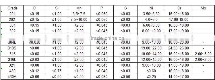 High-quality China stainless steel plate inox 316l