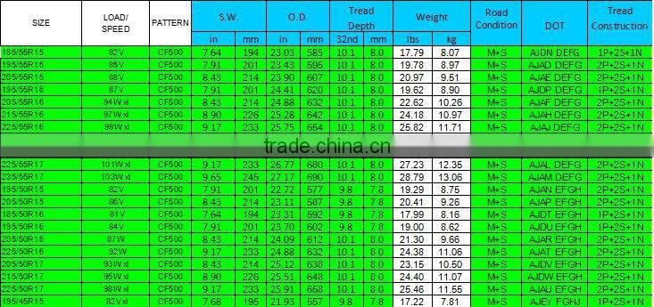 CF3000 all terrain tires
