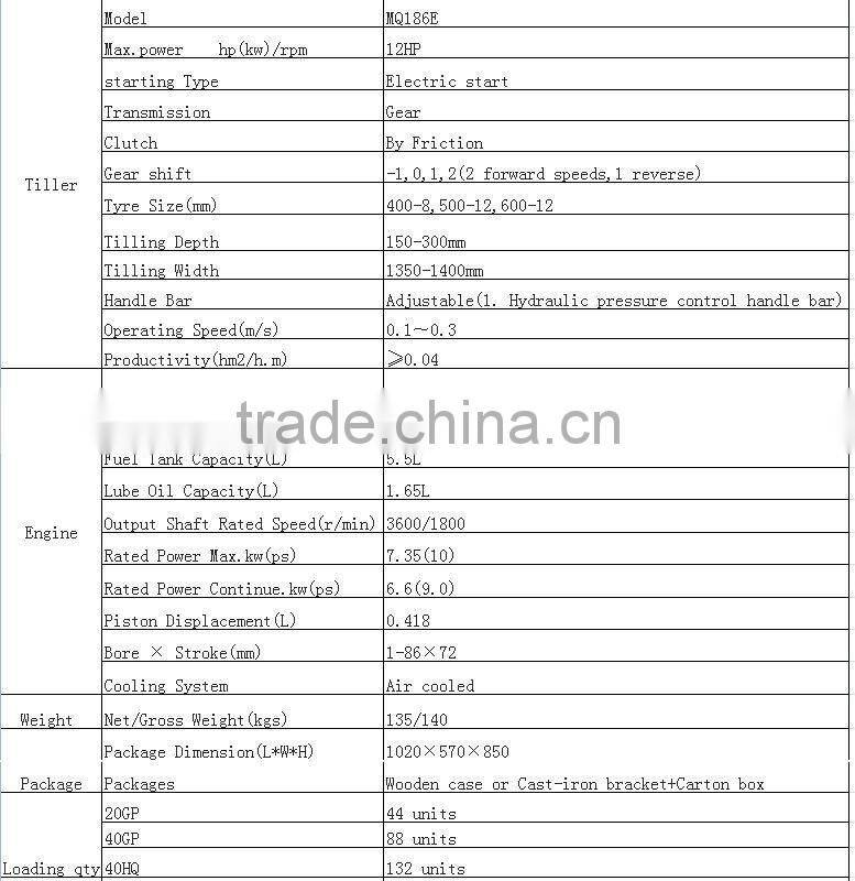 12HP diesel tiller great power tillers rotovator tiller with CE