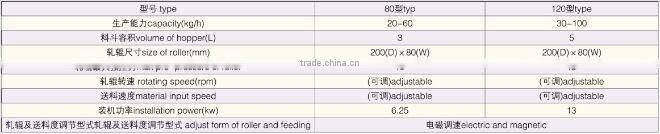 Capsule Dry Granulator,GK