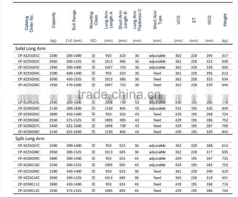 G Series Paper Roll Clamp Bin clamp wood clamp