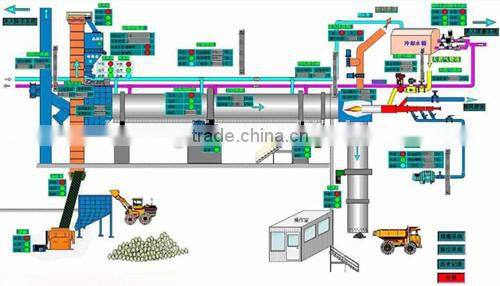 Yigong 1500t/d cement production line including cement grinding and cement packing