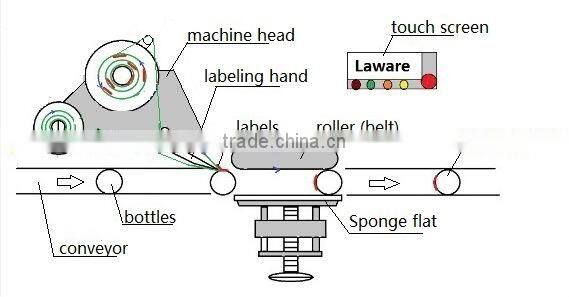 tomato paste automatic labeling machine