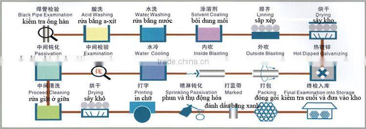 Factory Price scaffolding steel tubes, scaffold tubes, 1.5 inch galvanized pipe for sale