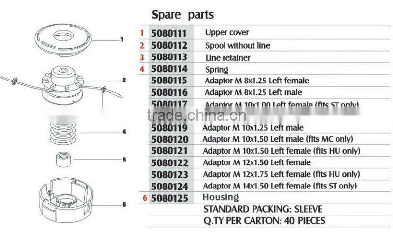 TAP-N-GO Trimmer Head