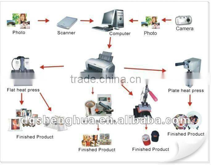 8 in 1 digital combo sublimation machine