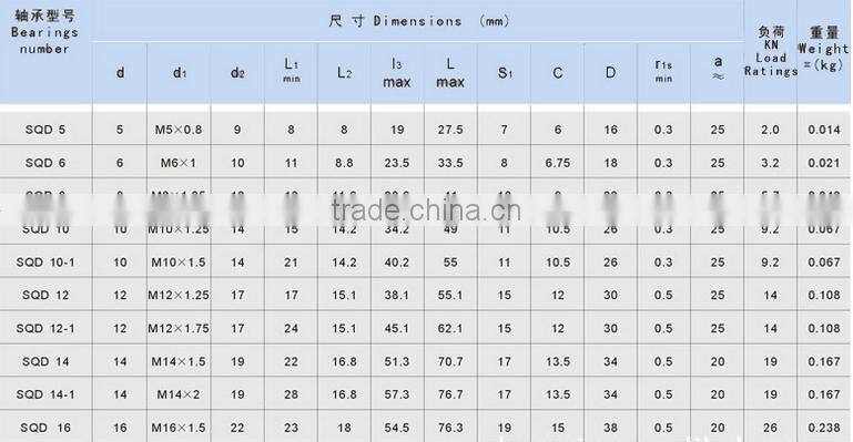 china bearing factory ball joint rod end bearing SQD5