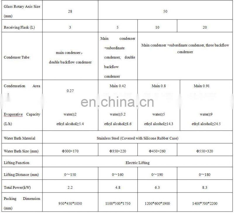 R-1020A rotovap 5l vacuum rotary evaporator parts 50l price with vacuum pump