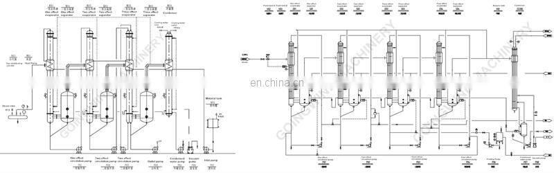 Automatic fruit juice rising film evaporator machine auto liquid vacuum climbing film concentrator cheap price for sale