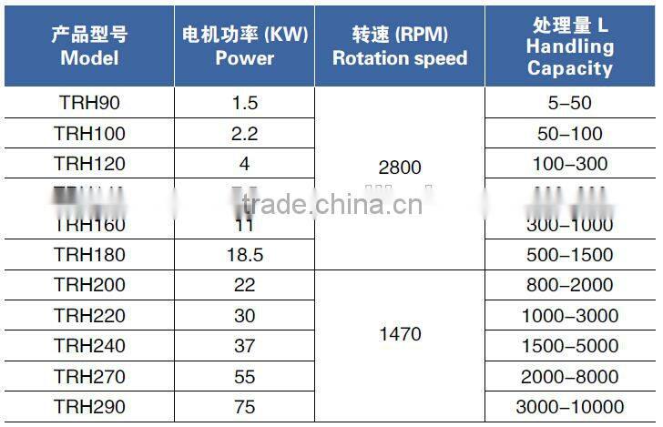 food grade sanitary stainless steel laboratory homogenizer