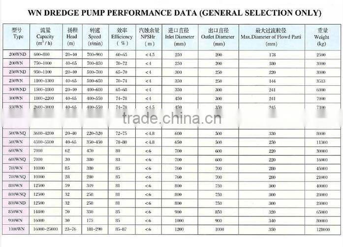 gravel & dredge slurry pump flood water electric pump
