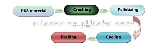 Alibaba recommended supplier pellet mill ring die pellet mill for wood