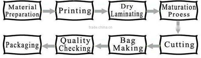 Plastic film roll snack bag / Roll Film Custom Logo Printed