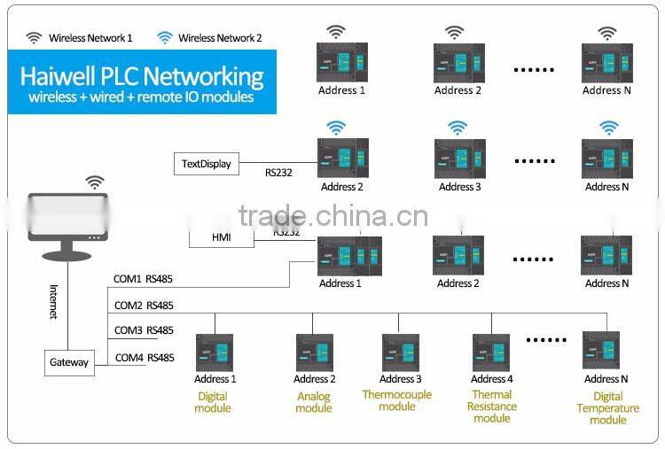 Haiwell S08AO 8points PLC analog expansion module for industrial equipment