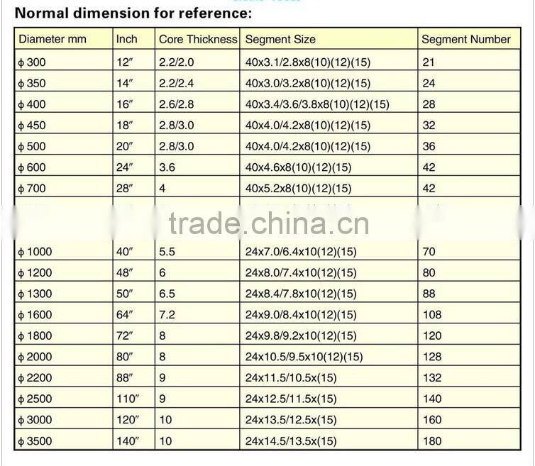 diamond segments for granite, basalt -- stone tools for 1600mm