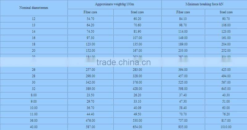 ungalvanized 6*36+IWRC elevator steel wire rope