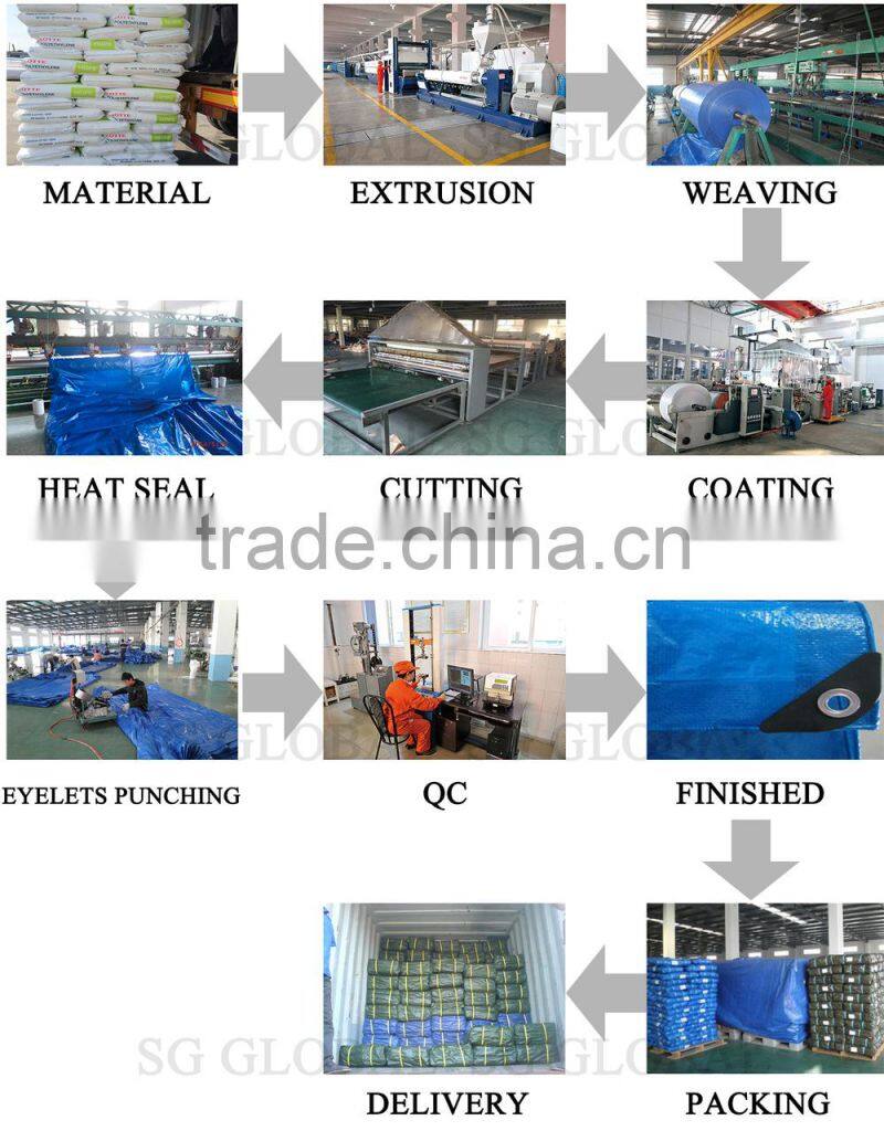 China manufacture pvc coated tarpaulin for covering