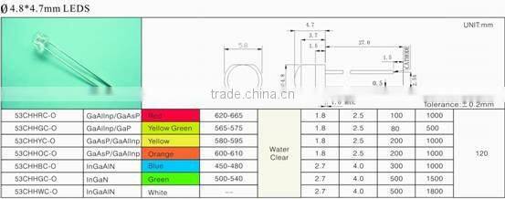 5mm straw hat led lamp diode (4.8*4.7)