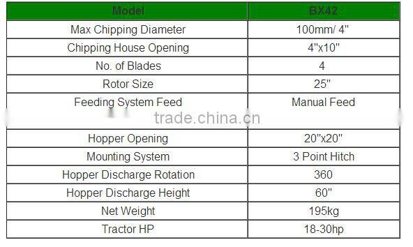 BX42 wood chipper/wood cutting machine with good price