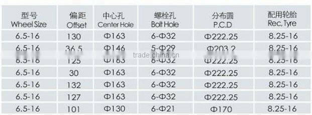 7.5-20 trailer wheel, tube steel wheel, wheel with10.00-20 tyre for heavy truck