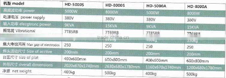 High frequency sliding table type of.turntable welding machines