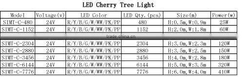LED Cherry blossoms tree light / 24V